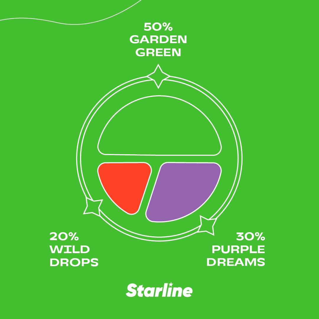 Starline | Garden Green | 25g    